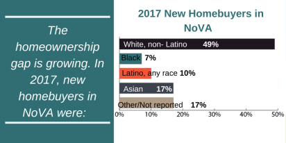 2019 NoVA racial housing data twitter graphic (4)